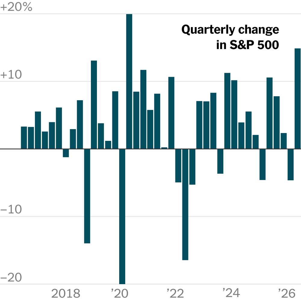 Stocks Notch Strongest Quarter Since 2020