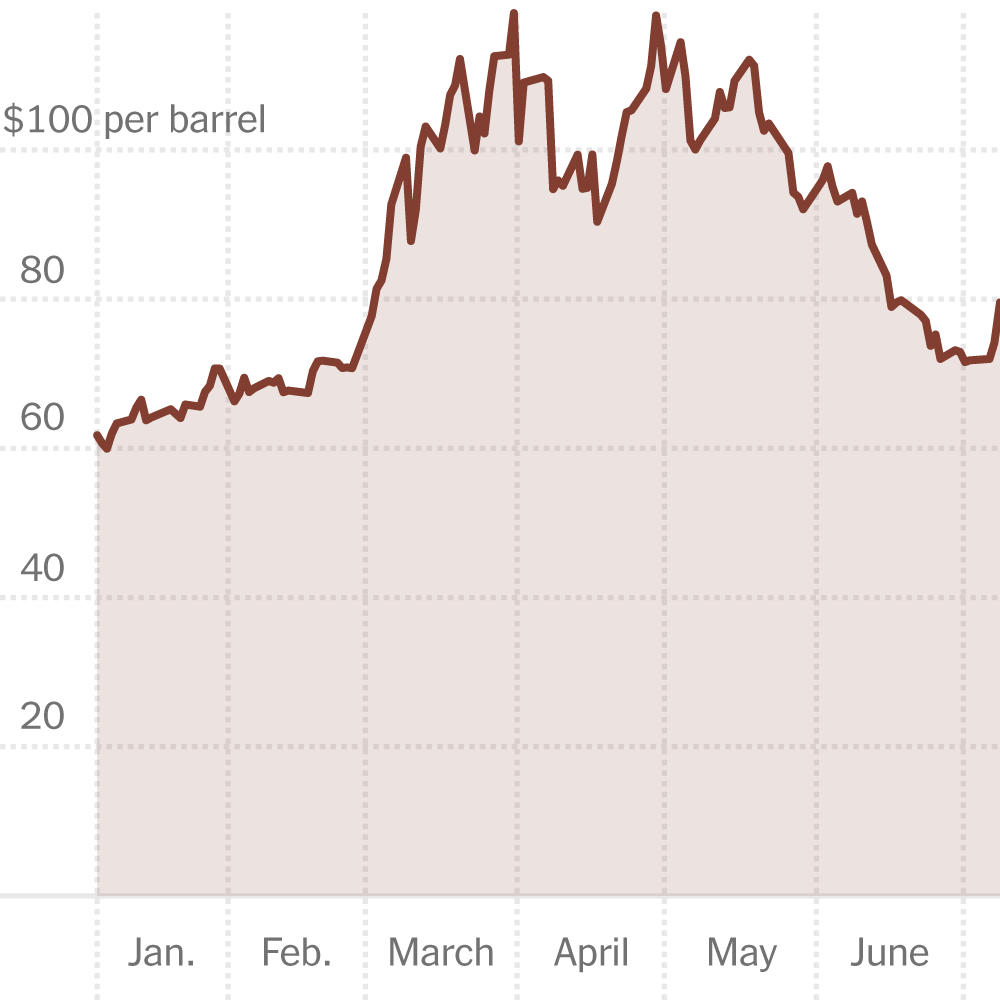 Oil Market Calm Shattered by Fresh Hostilities Between US and Iran