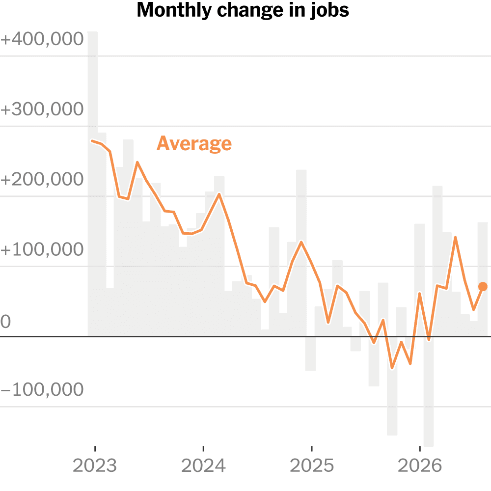 Robust Hiring Reinforces Strength of the U.S. Economy
